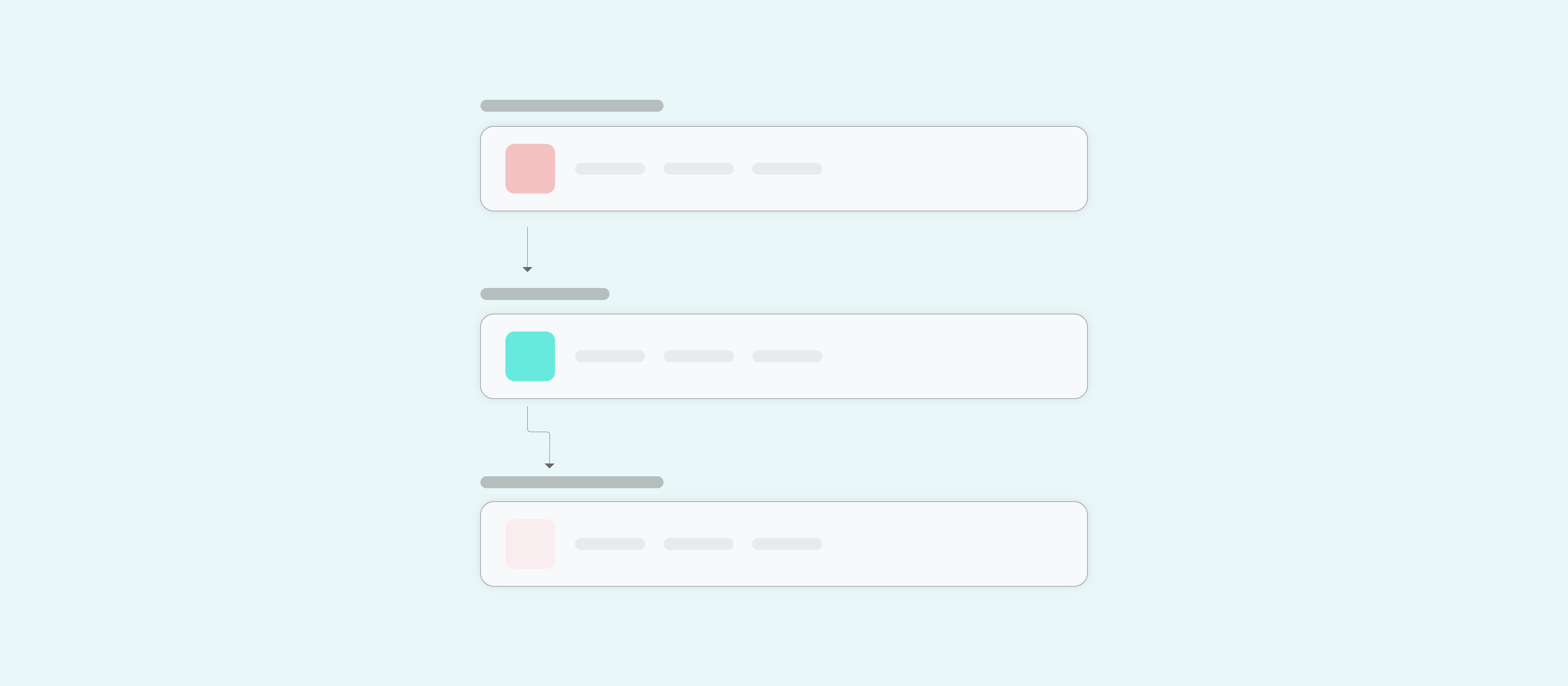How automation triggers can work